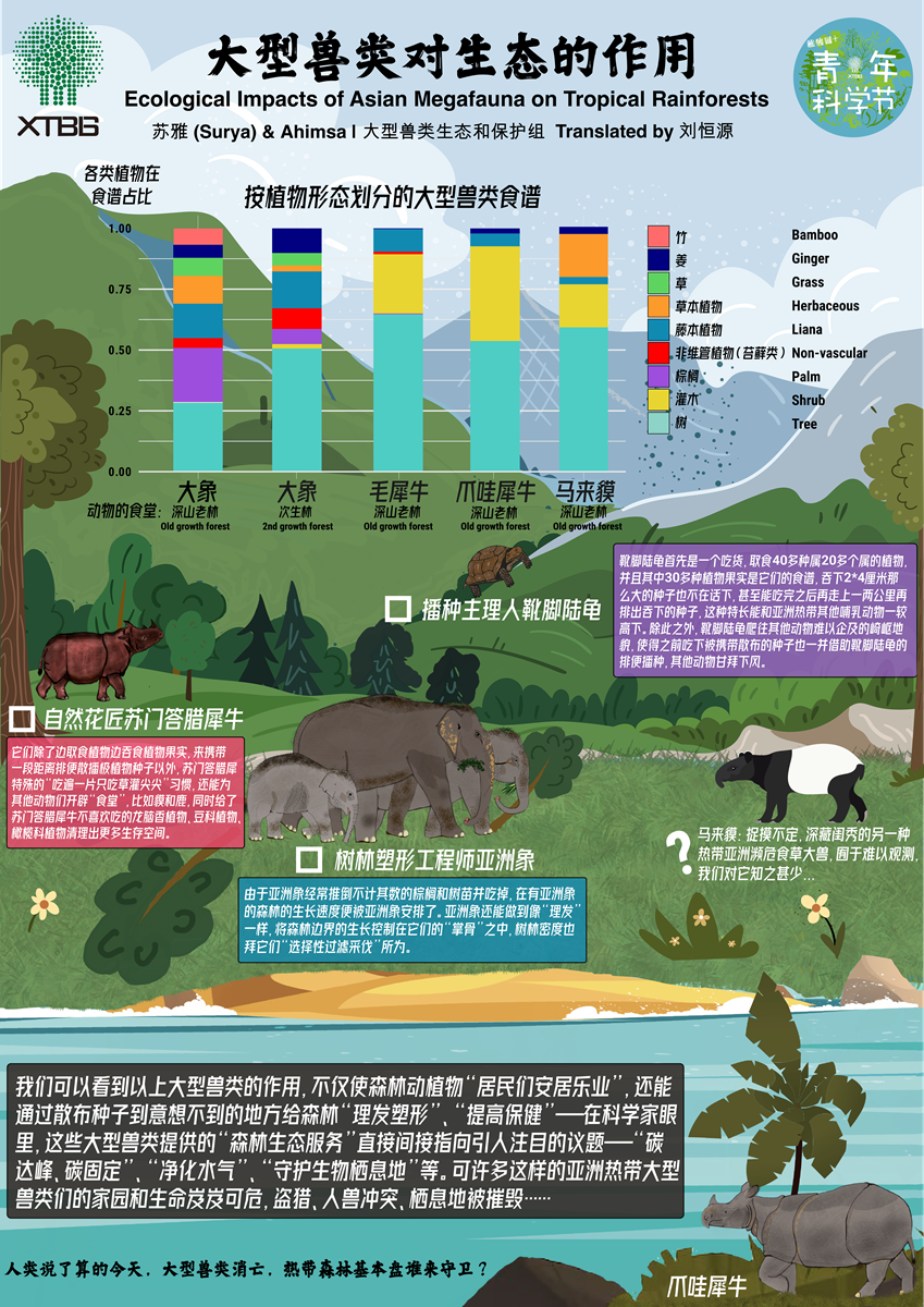 【获奖作品】大型兽类对生态的作用----中国科学院西双版纳热带植物园